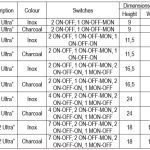 panel-de-control-ultra-sp-lalizas-1-3548_thumb_588x506