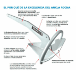 Ancla Galvanizada Rocna