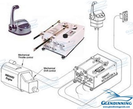 MF-GLE1M1EI-24 - KIT MANDOS 1 MOTOR 1 ESTACIÓN INT.- 24V.