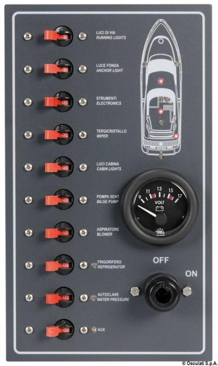 Cuadro de control eléctrico estanco con disyuntores