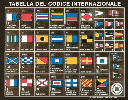 Tabla de códigos internacionales, impresa en tablero contrachapado