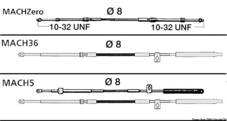 Serie de cables patentados ULTRAFLEX Mach<sup>TM</sup>
