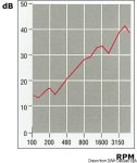 Paneles de fibra de vidrio insonorizantes y aislantes acústicos ISO 4589-3