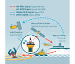 ocean-signal-radiobaliza-epirb3-pro-con-ais-3-355823