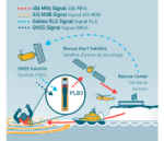 ocean-signal-radiobaliza-plb3-con-ais-1-355840_thumb_588x506