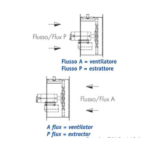 Ventilador axial CEM 24