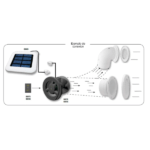 Ventilador para Sistema de Ventilación Solar